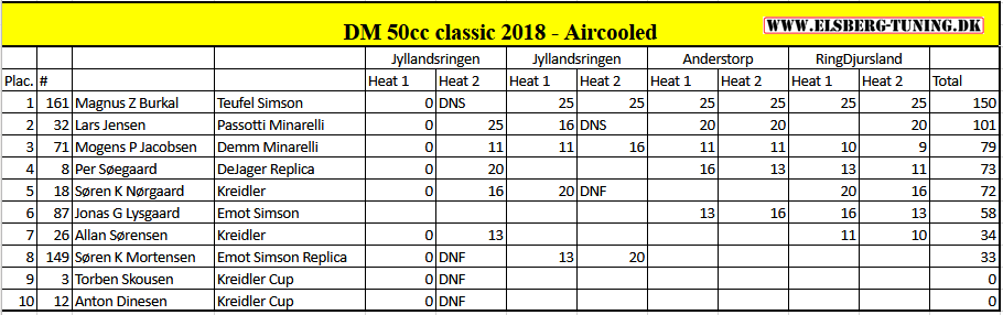 DM18 - aircooled class